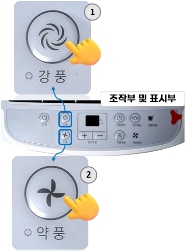 위닉스 제습기 뽀송 12L DXAW120-NYK : 풍량 조절