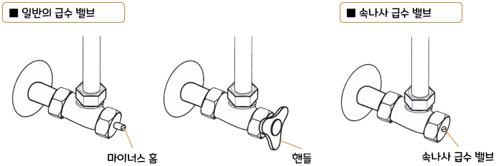 아메리칸스탠다드 비데 센스웰 8327 : 화장실 급수 밸브 확인