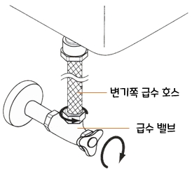 아메리칸스탠다드 비데 센스웰 8327 : 설치 순서