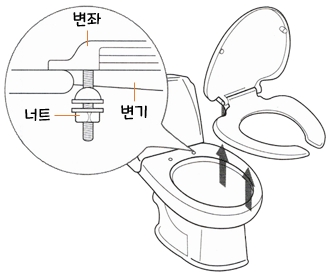 아메리칸스탠다드 비데 센스웰 8327 : 설치 순서