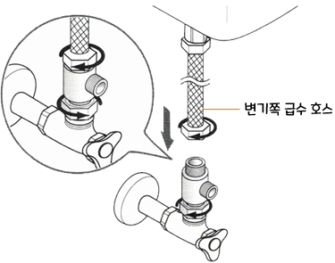 아메리칸스탠다드 비데 센스웰 8327 : 설치 순서