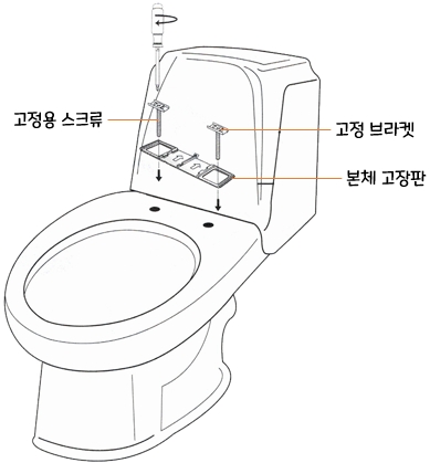 아메리칸스탠다드 비데 센스웰 8327 : 설치 순서