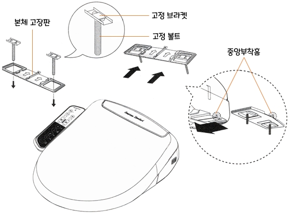 아메리칸스탠다드 비데 센스웰 8327 : 설치 순서