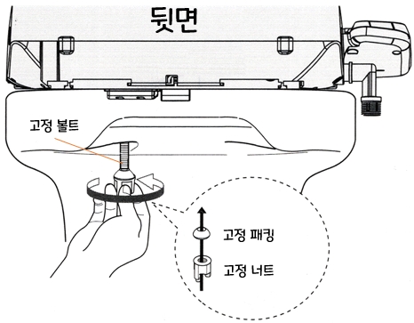 아메리칸스탠다드 비데 센스웰 8327 : 설치 순서