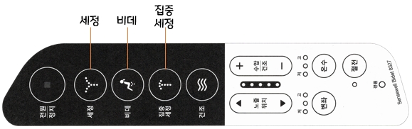 아메리칸스탠다드 비데 센스웰 8327 : 조작부
