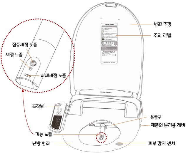 아메리칸스탠다드 비데 센스웰 8327 : 본체의 명칭