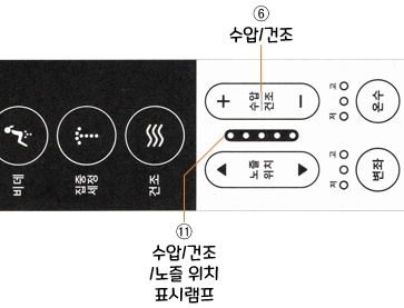 아메리칸스탠다드 비데 센스웰 8327 : 수압/건조온도 조절