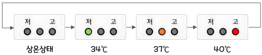아메리칸스탠다드 비데 센스웰 8327 : 온수 온도 조절