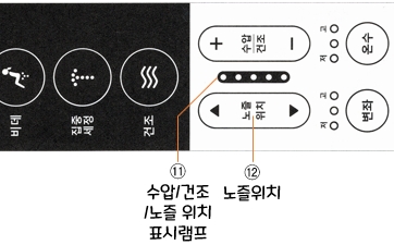 아메리칸스탠다드 비데 센스웰 8327 : 노즐 위치 조절