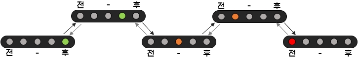 아메리칸스탠다드 비데 센스웰 8327 : 노즐 위치 조절