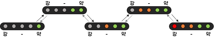 아메리칸스탠다드 비데 센스웰 8327 : 수압/건조 온도 조절