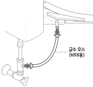 아메리칸스탠다드 비데 센스웰 8327 : 제품 분리 방법