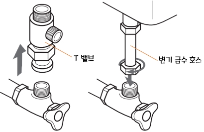 아메리칸스탠다드 비데 센스웰 8327 : 제품 분리 방법