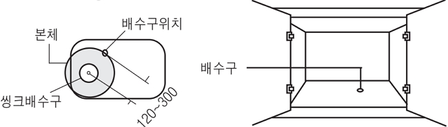 하츠 빌트인 음식물탈수기 HFD-160SN/SNS, HFD-16OST/STS : 설치 전 확인 사항