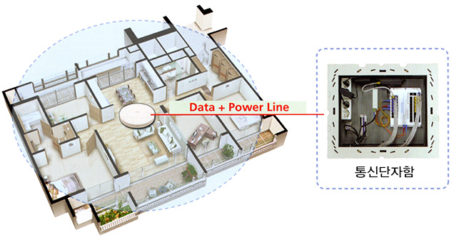 세대 GIGA 무선 AP : NIS-HomeAP11AC-Y : 사용 전 주의사항