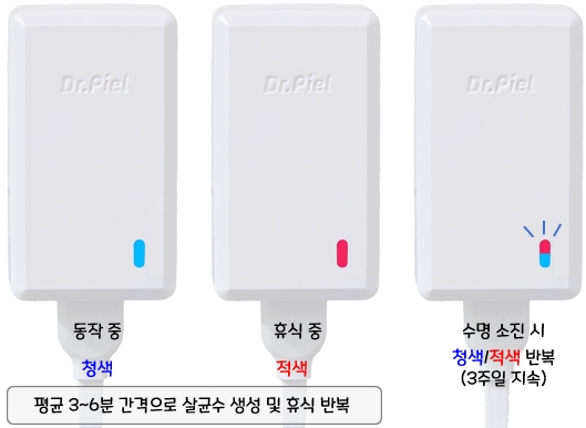 닥터피엘 퓨어팟(Dr.Piel Pure Pot) PRO WC-007 : 작동시 표시 이미지