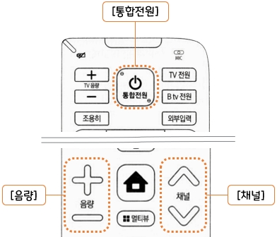 SK broadband - Btv UHD 리모컨 사용설명서 : B tv 제어