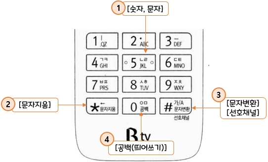 SK broadband - Btv UHD 리모컨 사용설명서 : 키 설명