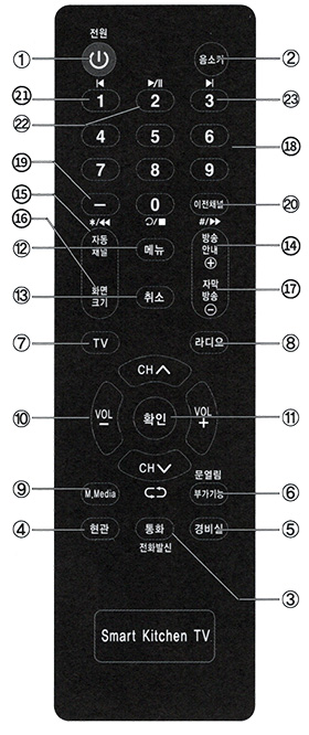 중산기업 주방TV (JST-211, JST-212, HKT-411S, HKT-412S, CKV-1020FS) 리모컨