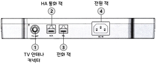 중산기업 주방TV (JST-211, JST-212, HKT-411S, HKT-412S, CKV-1020FS) 후면부