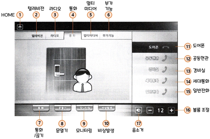 중산기업 주방TV (JST-211, JST-212, HKT-411S, HKT-412S, CKV-1020FS)통화 화면