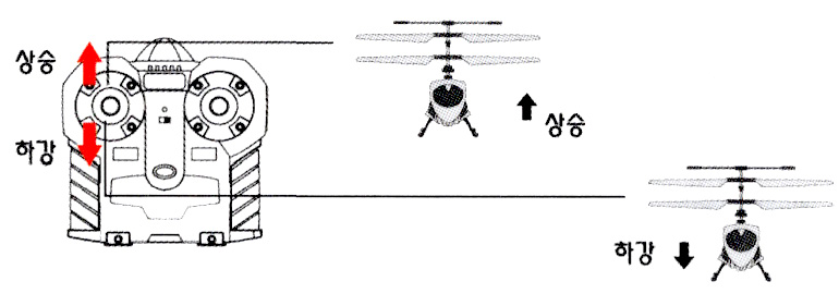 3채널 이카루스 파이널 히어로 (3-Channel Icarus Final Hero) : 상승/하강 조작방법