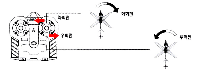 3채널 이카루스 파이널 히어로 (3-Channel Icarus Final Hero) : 좌/우 회전 조작방법