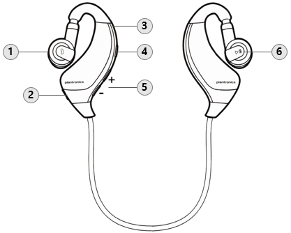 플랜트로닉스 BackBeat 903+ Bluetooth 헤드폰 : 각 부의 명칭 및 기능