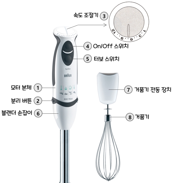 브라운 핸드블랜더 MR5550MFP : 거품기 사용 방법