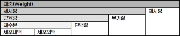 CAS BF-1041-A 가정용 체지방 측정기 : 체성분의 구성
