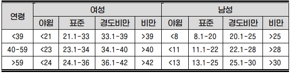 CAS BF-1041-A 가정용 체지방 측정기 : 체지방률