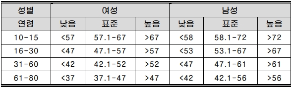 CAS BF-1041-A 가정용 체지방 측정기 : 체수분율