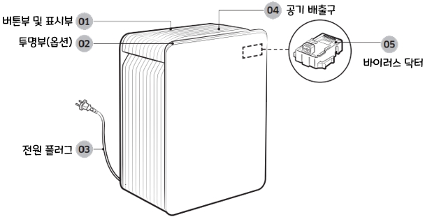 삼성전자 AX40H5000GMD, AX20H5000EBD 공기청정기 : 각 부분의 명칭