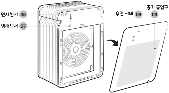 삼성전자 AX40H5000GMD, AX20H5000EBD 공기청정기 : 각 부분의 명칭