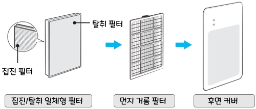 삼성전자 AX40H5000GMD, AX20H5000EBD 공기청정기 : 필터 및 후면 커버 결합 순서