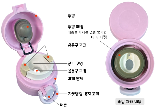 써모스 진공단열 휴대용 텀블러 JNI-301 : 각 부품의 명칭