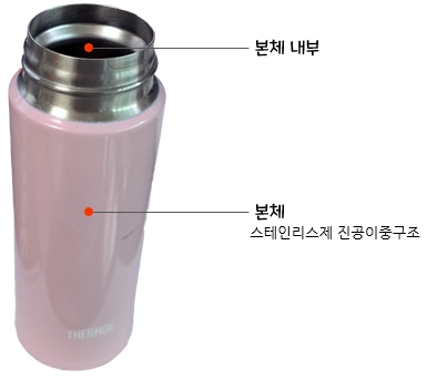 써모스 진공단열 휴대용 텀블러 JNI-301 : 각 부품의 명칭