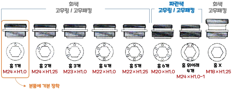 닥터피엘 버블세면대 필터 : 연결나사 & 고무링