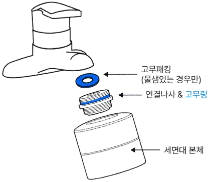 닥터피엘 버블세면대 필터 : 필터 설치순서