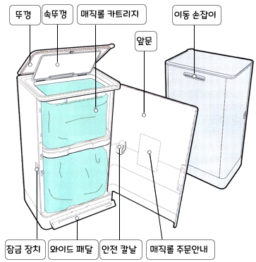 매직캔 히포 휴지통 M250 시리즈 : 각 부위 명칭