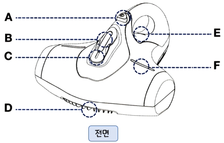 레이캅(raycop) Genie BG series (BG-100/110/200/210) : 각 부분의 명칭 및 기능 조작부
