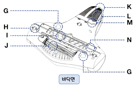 레이캅(raycop) Genie BG series (BG-100/110/200/210) : 각 부분의 명칭 및 기능 조작부