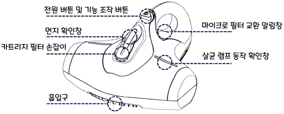 레이캅(raycop) Genie BG series (BG-100/110/200/210) : 각 부분의 명칭 및 기능