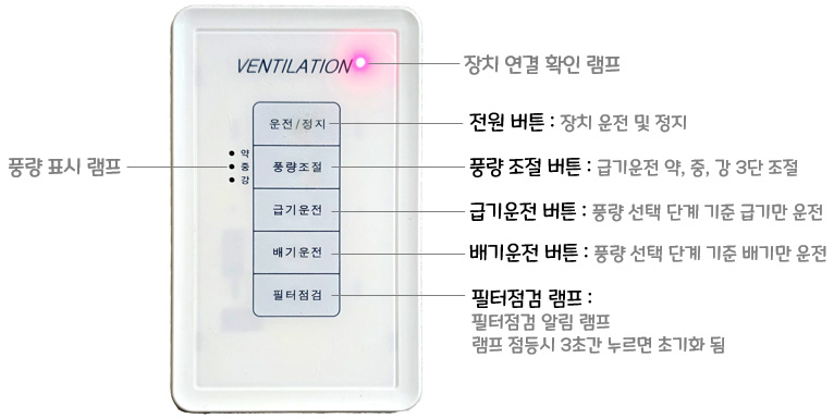 알텍이시스(ALTECesys) 교류형 축열식 환기시스템 : 컨트롤러 사용법
