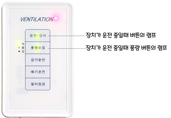 알텍이시스(ALTECesys) 교류형 축열식 환기시스템 : 컨트롤러 사용법