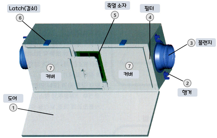 알텍이시스(ALTECesys) 교류형 축열식 환기시스템 : 각 부분의 명칭