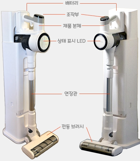 캐치웰 CX PRO 매직타워 N 자동먼지비움 무선 청소기 : 각 부분의 명칭