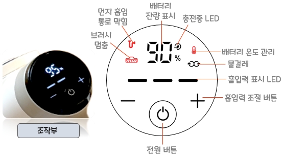 캐치웰 CX PRO 매직타워 N 자동먼지비움 무선 청소기 : 조작부의 명칭