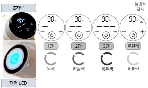 캐치웰 CX PRO 매직타워 N 자동먼지비움 무선 청소기 : 흡입력 표시와 전면 LED