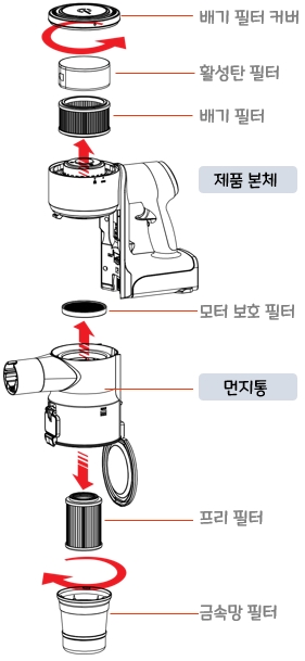 캐치웰 CX PRO 매직타워 N 자동먼지비움 무선 청소기 : 각 부분의 명칭